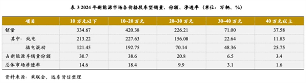 尚界确认搭载ADS 4！顶级智驾+亲民价格，下半年最值得期待的新车来了