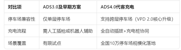 尚界确认搭载ADS 4！顶级智驾+亲民价格，下半年最值得期待的新车来了