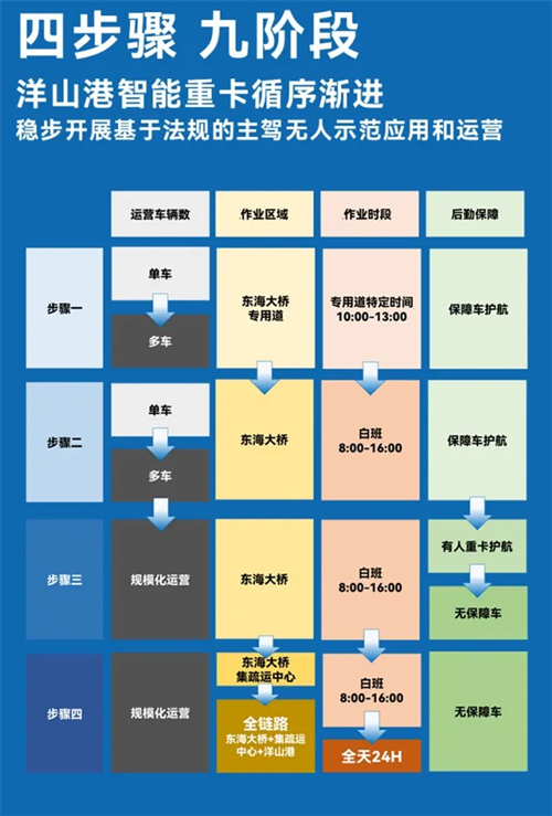 斩获两张L4级“沪牌”，上汽为什么成为世界人工智能大会收获最多的企业？