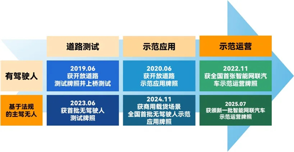 斩获两张L4级“沪牌”，上汽为什么成为世界人工智能大会收获最多的企业？