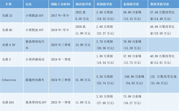 上汽何以成为中国车企出海的“老船长”？