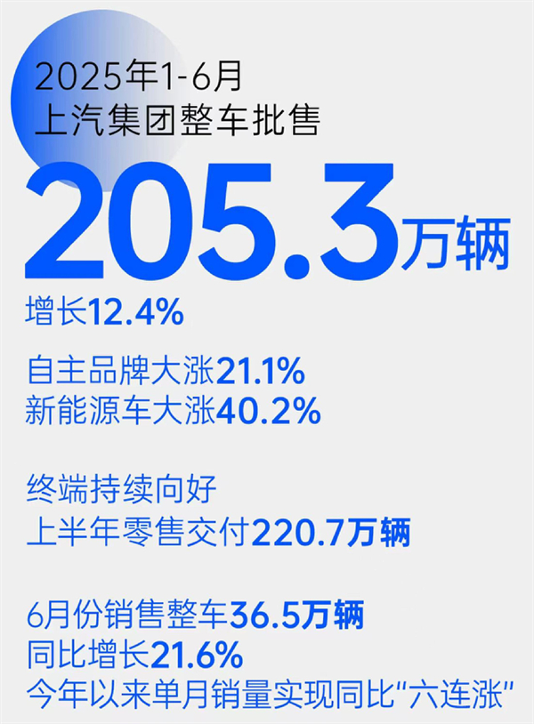 “尚界”，一场没有悬念的破局实践