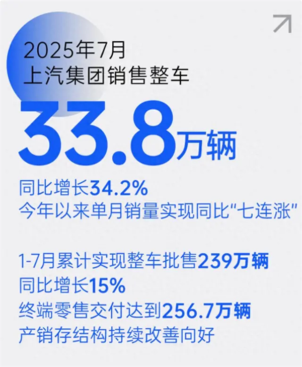 上汽七连涨背后，一场关于中国汽车变革的深度叙事